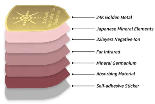 components behind the shield